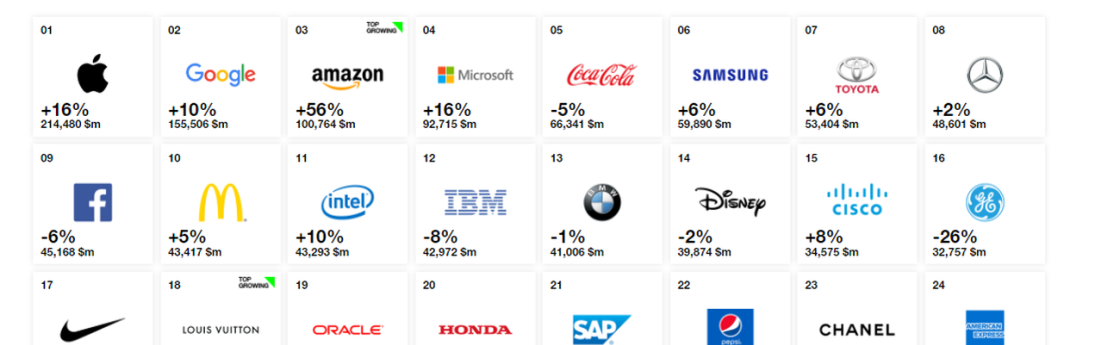 2018 Best Retail Brands