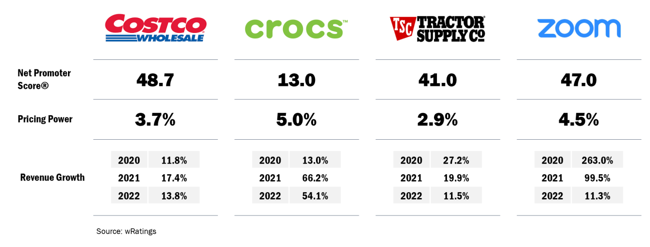 Crocs discount tractor supply