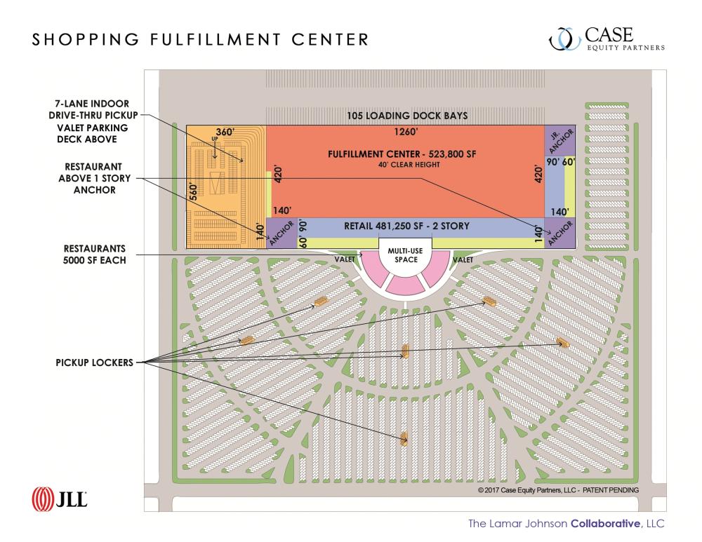 Case Equity Partners developed a patent-pending solution to the challenges facing brick and mortar and e-commerce - The Shopping Fulfillment Center. 