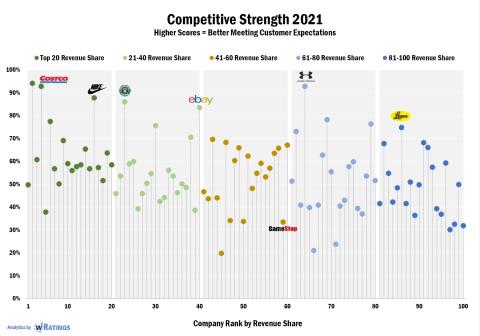 chart, scatter chart