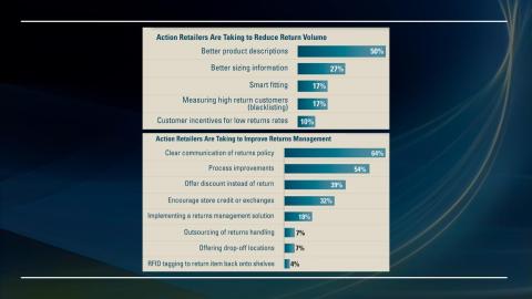 Webinar Slide: Return Volume, RIS Research