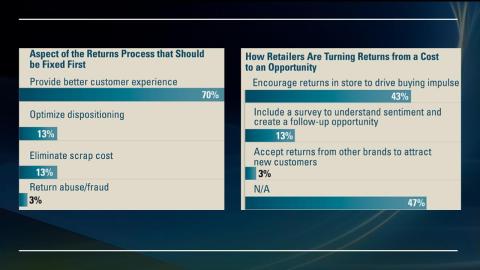 Webinar Slide: Fixing the Returns Process, RIS Research