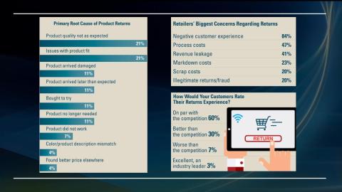 Webinar Slide: Root Cause Returns, RIS Research