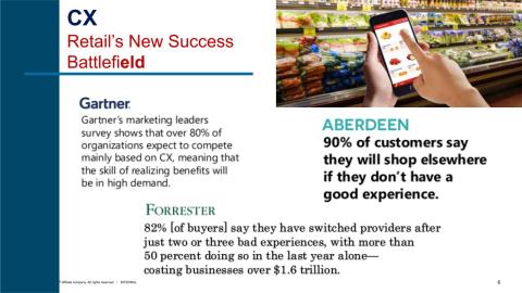 Webinar Slide: Retail's New Success Battlefield