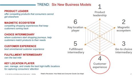 Webinar Slide: 6 New Business Models