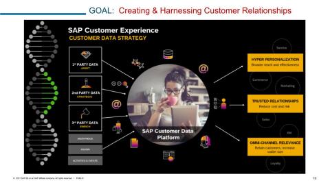 Webinar Slide: SAP Customer Experience