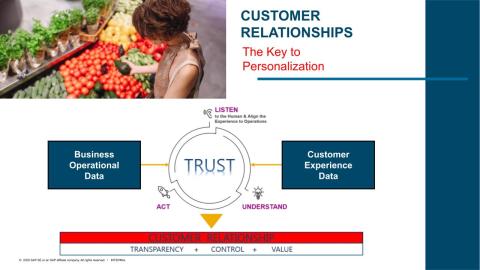 Webinar Slide: The Key to Personalization