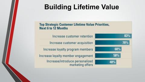 Webinar Slide — Building Lifetime Value