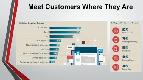 Webinar Slide — Meet Customers Where They Are