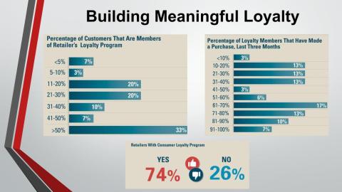 Webinar Slide — Building Meaningful Loyalty