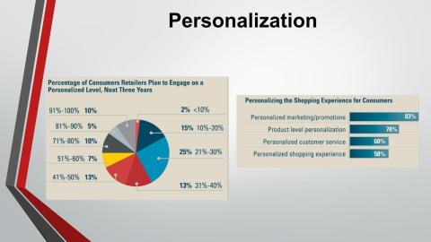 Webinar Slide — Personalization