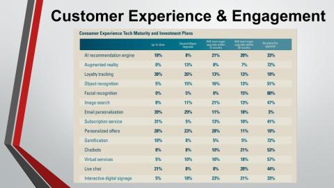 Webinar Slide — Customer Experience and Engagement