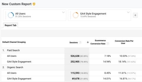 Google Analytics Data