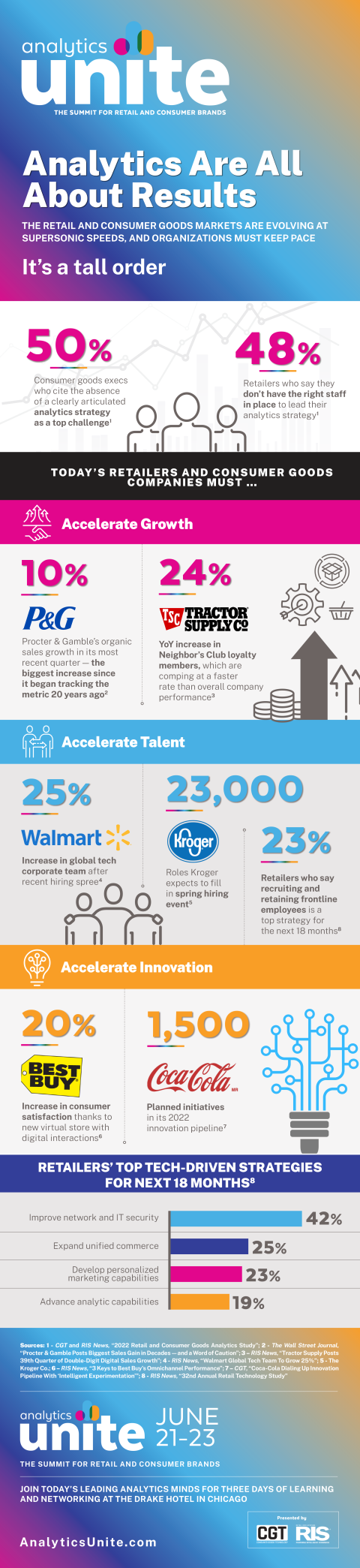 analytics unite 2022