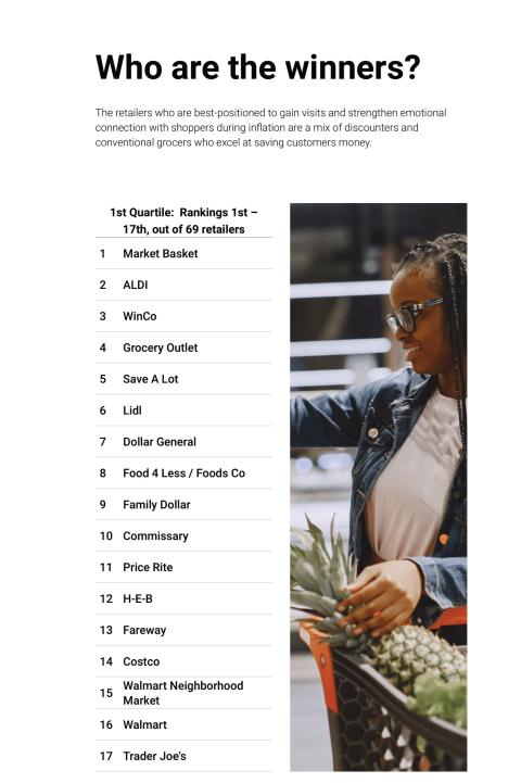List of grocery retailers winning against inflation