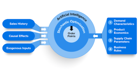 antuit.ai/Zebra Technologies