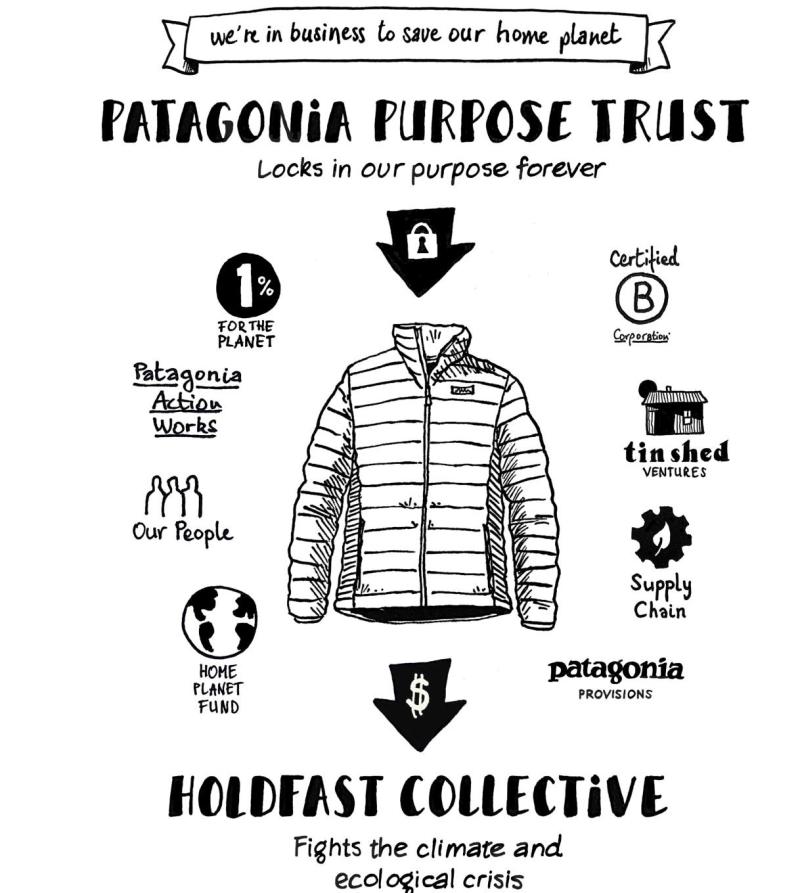 Patagonia Says Ownership Transfer Will Help Fight The Climate Crisis ...