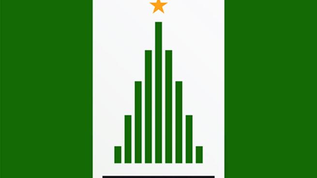 histogram