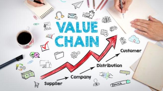 What Is Value Chain in Retail?