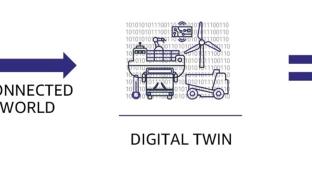 digital twin